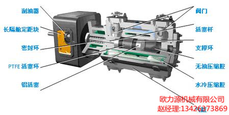 空壓機曲軸箱內(nèi)部結構
