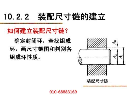 空壓機裝配尺寸鏈的設(shè)計